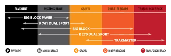 Kenda K761 Dual Sport 130 80-17 Front Rear Bias Tire 65H TL