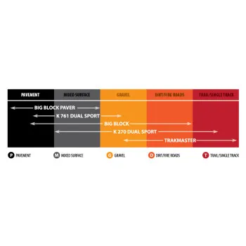 Kenda K761 Dual Sport 130 80-17 Front Rear Bias Tire 65H TL