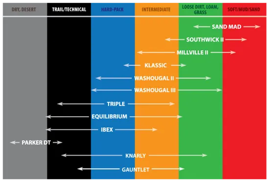 Kenda K785 Millville 2 70/100-19 Front Bias Tire 42M TT 4