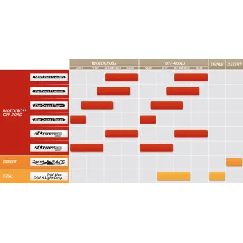 Michelin North Starcross 5 Hard Tire Bias 62 4