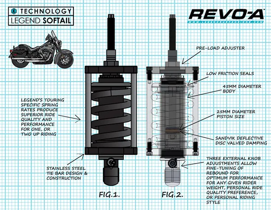 Legend REVO-A Adjustable Coil Shock Suspension Pair Rear Black Heavy Duty