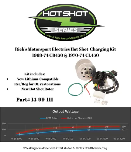 Rick Lithium Ion Compatible Charging Kit Stator Regulator