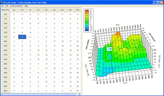 Daytona Twin Tuner II Fuel Injection Controller Plug In Kit 4