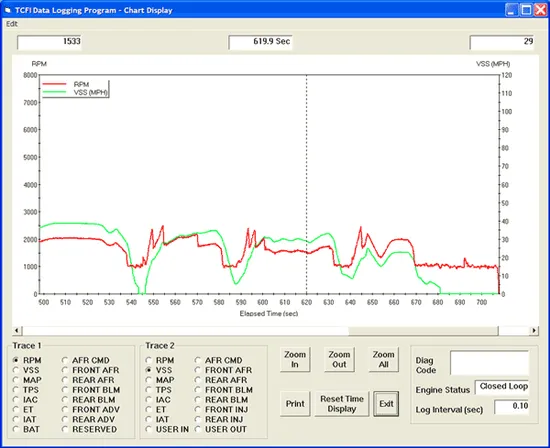 Daytona TCFI Gen 4 Fuel Injection Controller Plug In Kit