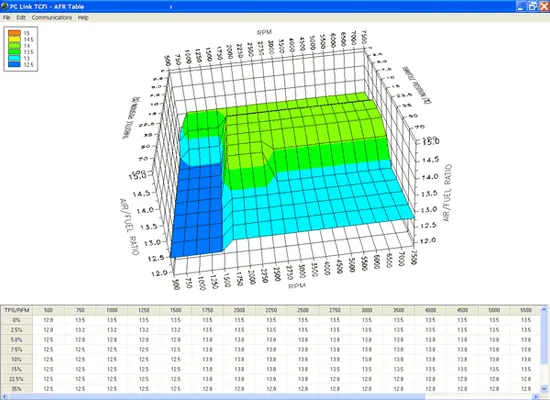 Daytona TCFI Gen 7 Fuel Injection Controller Plug In Kit