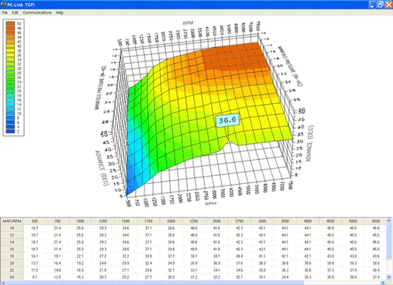 Daytona TCFI Gen 7 Fuel Injection Controller Plug In Kit