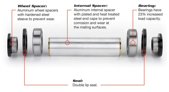 All Balls Rear Wheel Bearing Upgrade Kit for Husaberg Husqvarna KTM