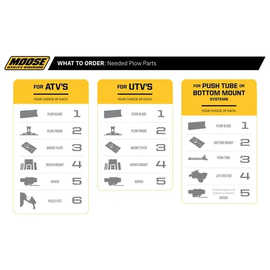 Plow Push Tube - Heavy Duty - UTV 6