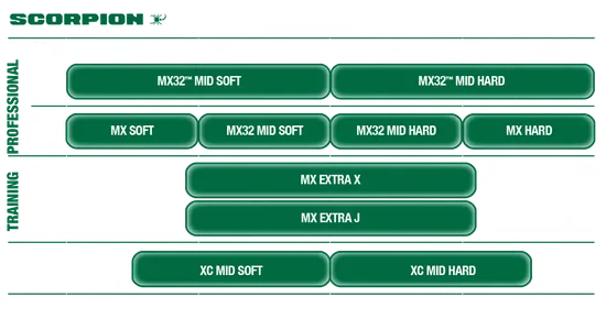 Pirelli Scorpion MX32 Mid Soft Front Tire 70/100B19 42M Bias TT NHS