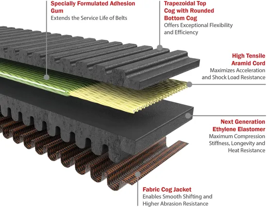 Gates G-Force RedLine Drive Belt 11