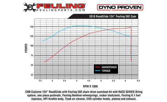 Feuling M8 Race 592 Oil Cooled Cam Kit w Full Hydraulic Lifter