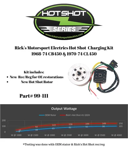 Ricks Hot Shot Charging Kit w Stator Regulator