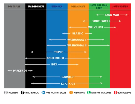 Kenda K785 Millville 2 70/100-17 Front 90/100-14 Rear Tire Set