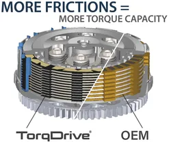 Rekluse TorqDrive Clutch Plate Pack