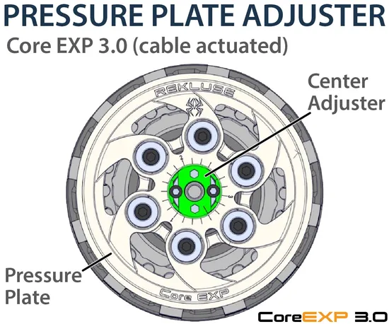 Rekluse Core EXP 3.0 Auto Clutch Kit